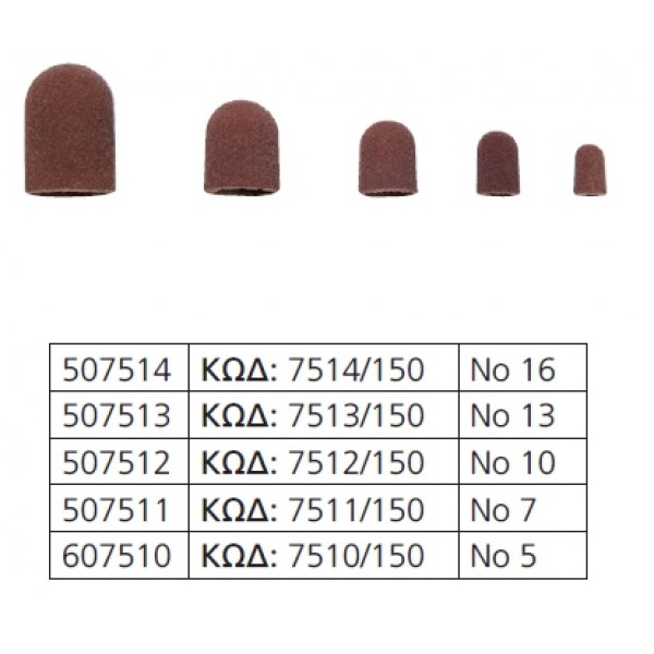 Καπελάκι Τροχού